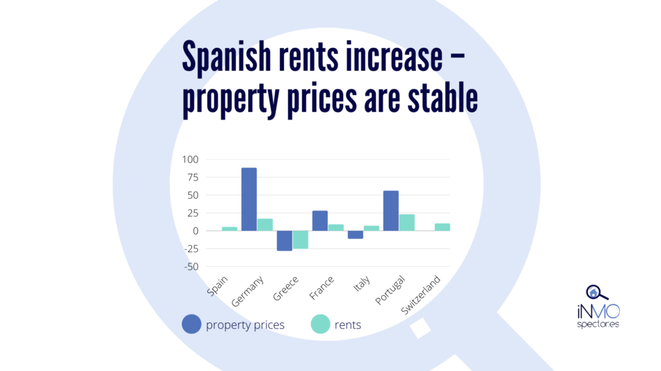 Spain House prices – still – very stable!