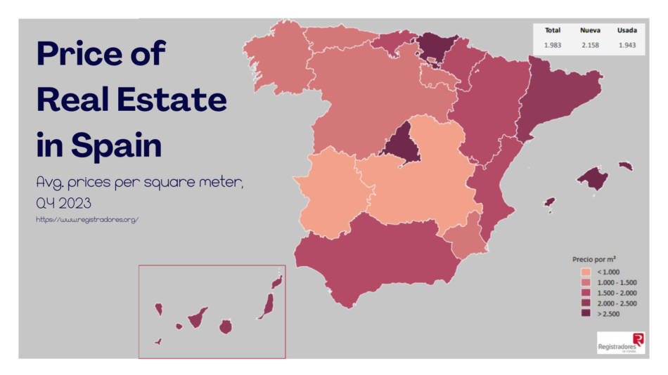 Average Home Prices in Spain