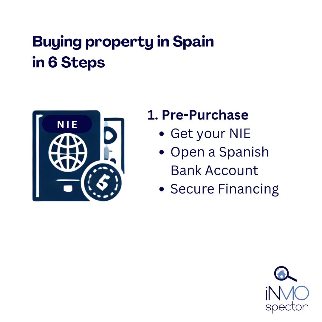 NIE, Spanish Bank Account and Home Financing/ Mortgage