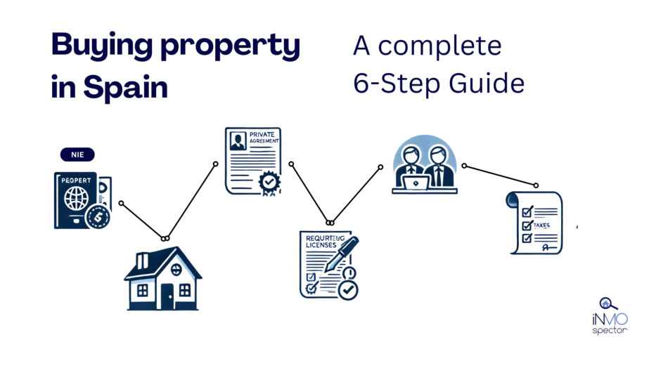 Buying Property in Spain: The Complete Step-by-Step Guide 🏡🇪🇸