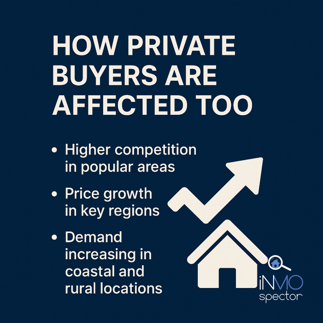 Private real estate buyer affected
