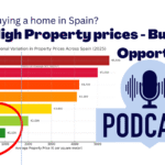 Spain property prices 2025