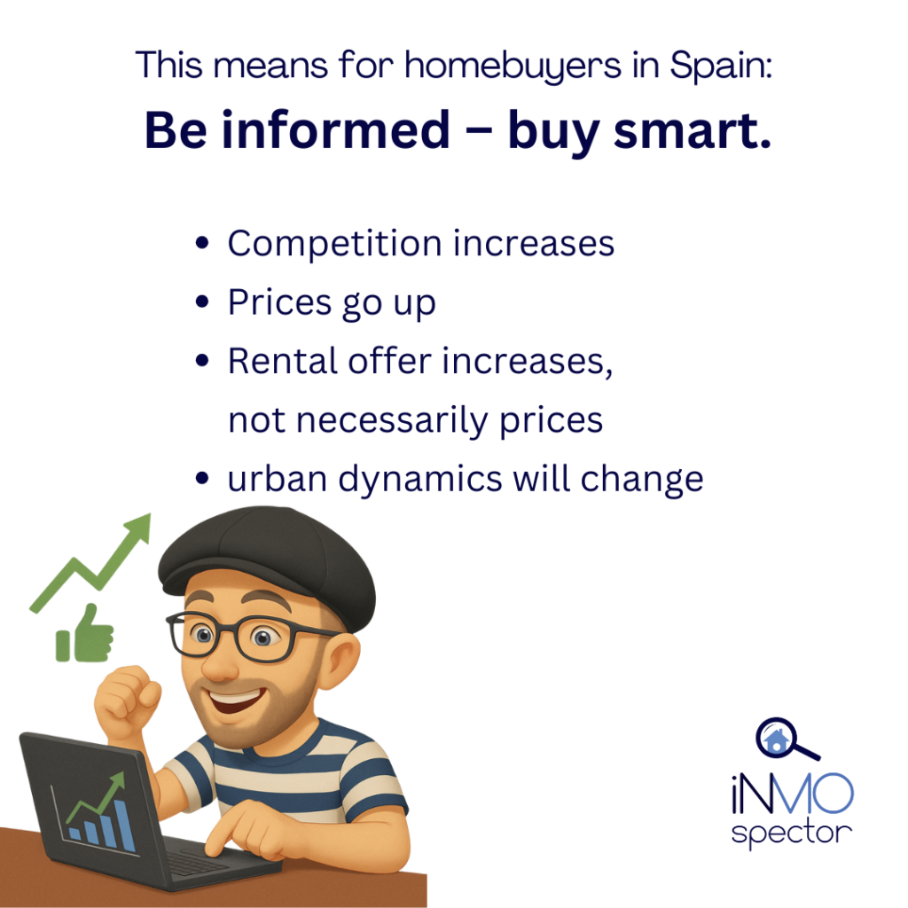 buy real estate - smart!