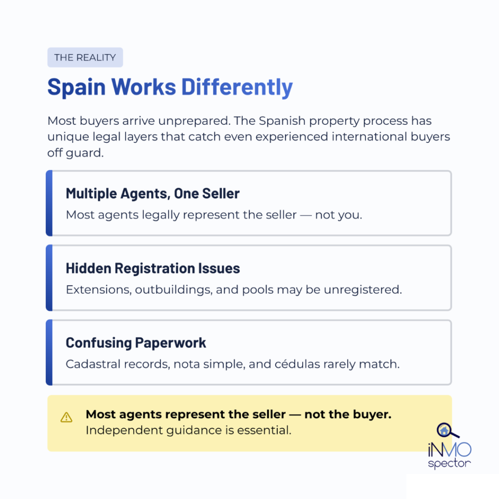 How to buy a house in Spain - complete process