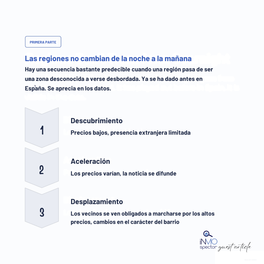 Las regiones no cambian de la noche a la mañana