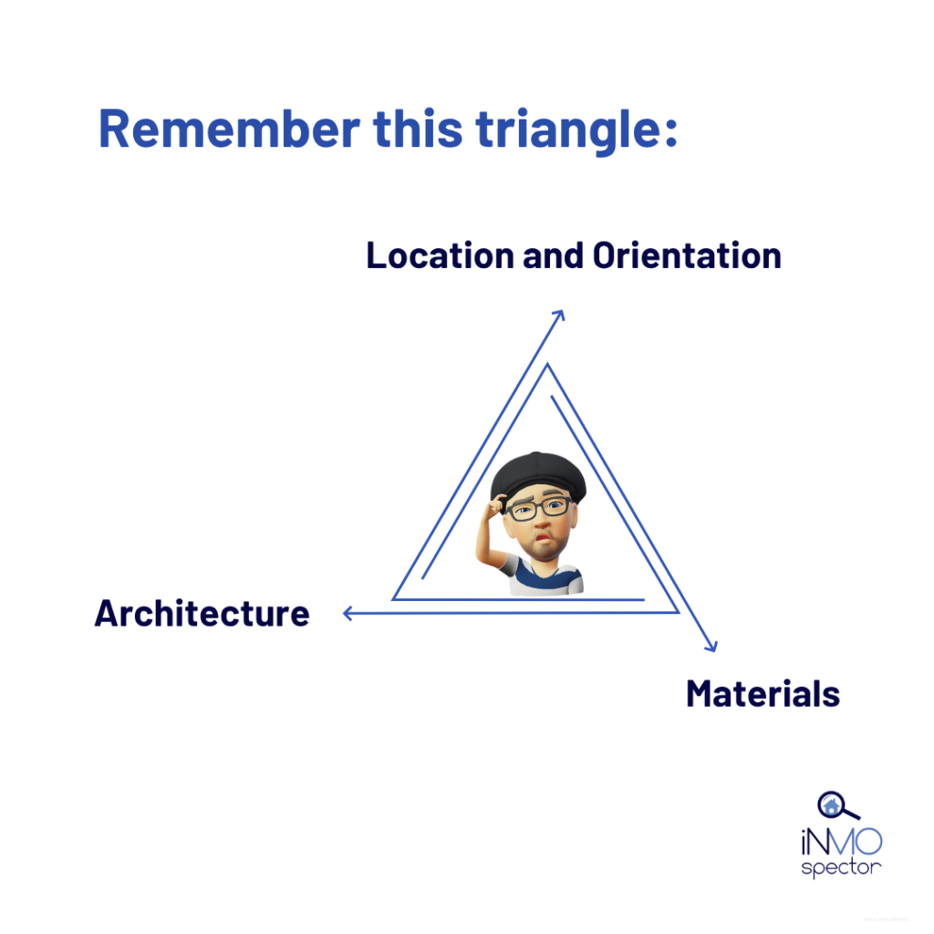 Triangle of a solid home